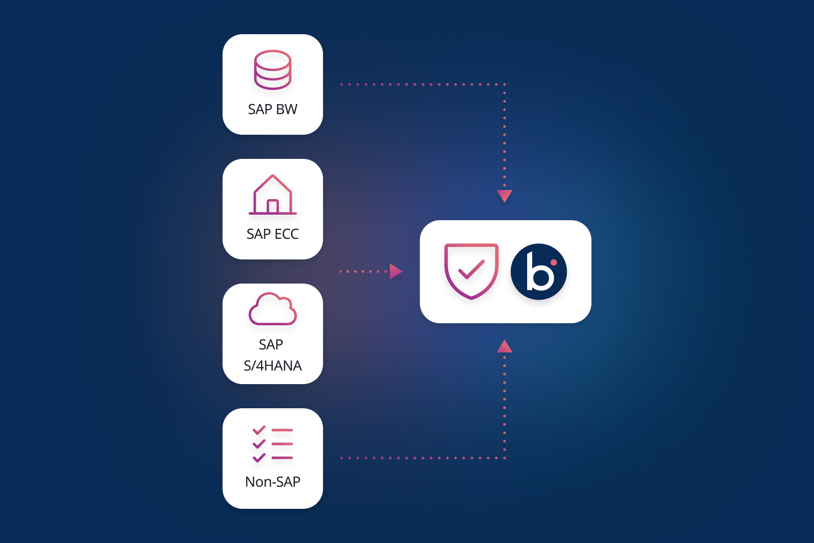 Solutions - Boomi for SAP - How it works 1 - 50 50 Lockscreen-b